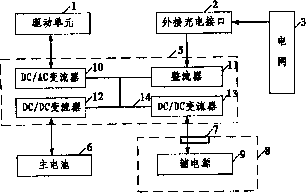 System and method for vehicle power supply, power source, installation device and power adapter