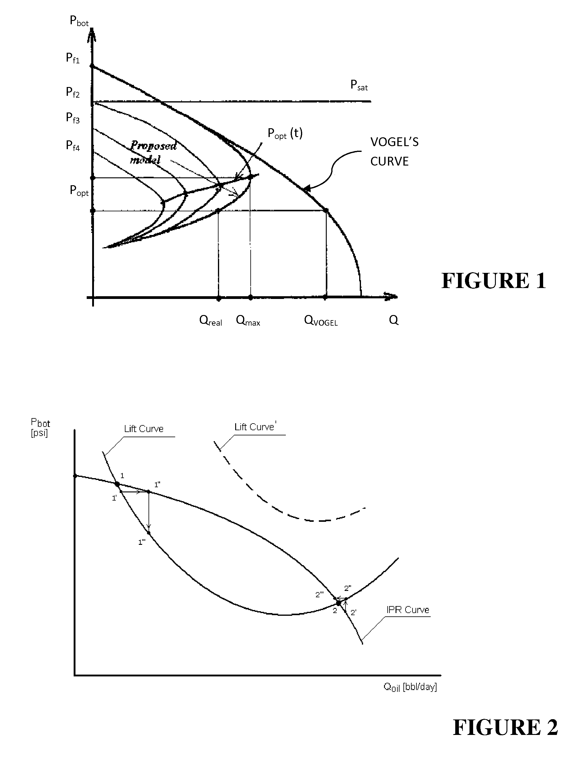 Bottomhole tool and a method for enhanced oil production and stabilization of wells with high gas-to-oil ratio