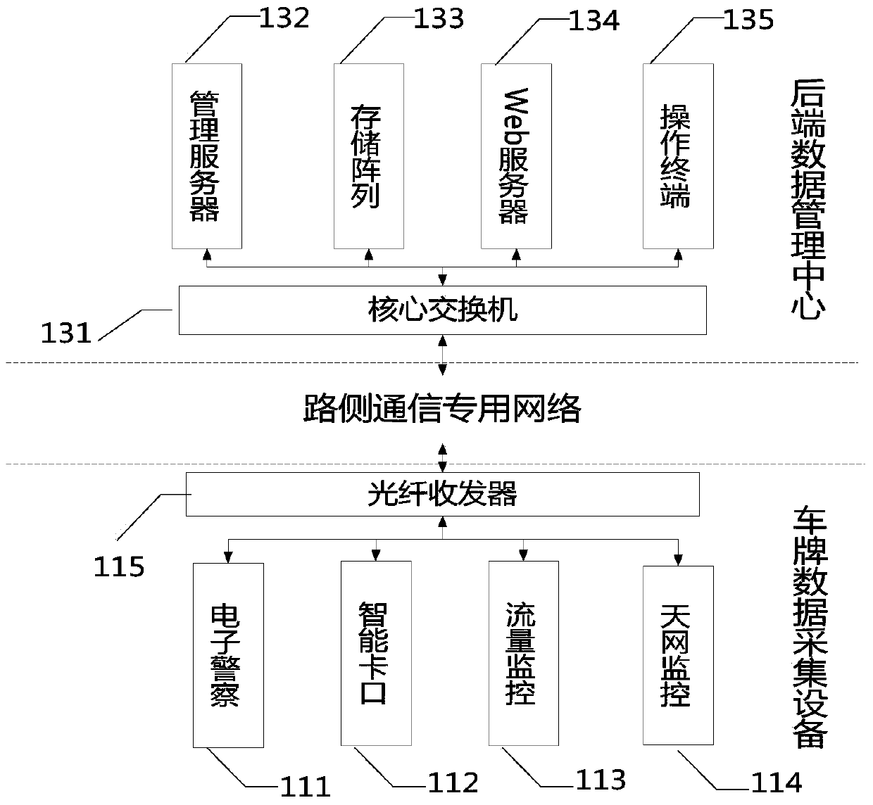 Device and method for measuring urban road flow velocity based on license plate recognition