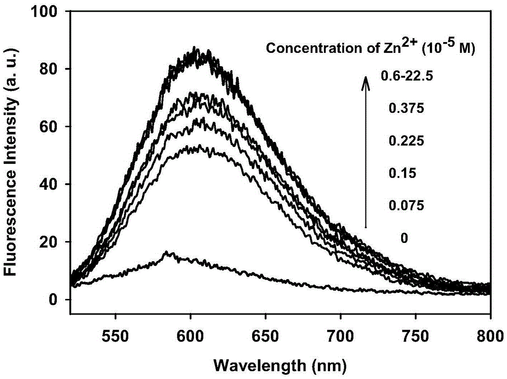 Azobenzene fluorescence sensor and preparation method and application thereof