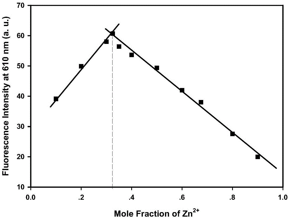 Azobenzene fluorescence sensor and preparation method and application thereof