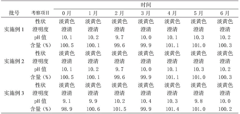 Enrofloxacin injection and preparation method thereof