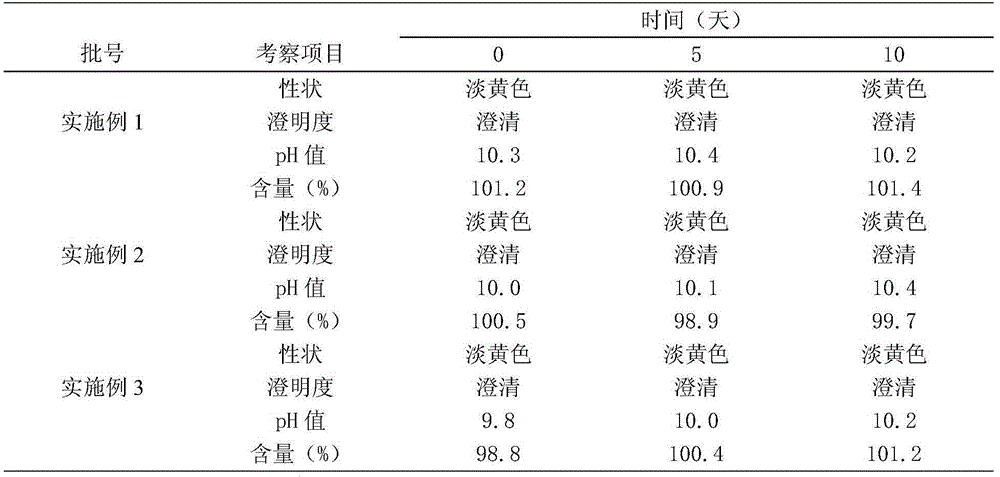 Enrofloxacin injection and preparation method thereof