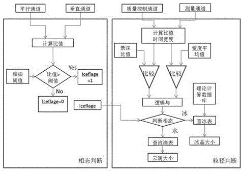 Cloud particle detection method and cloud particle detector