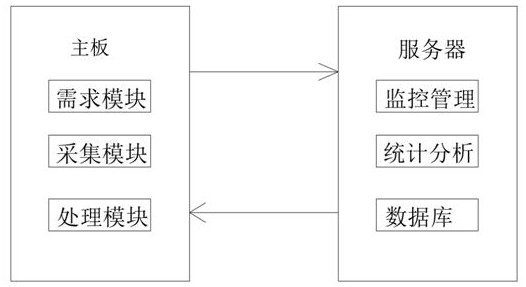 Business software platform convenient for big data interaction and automatic extraction