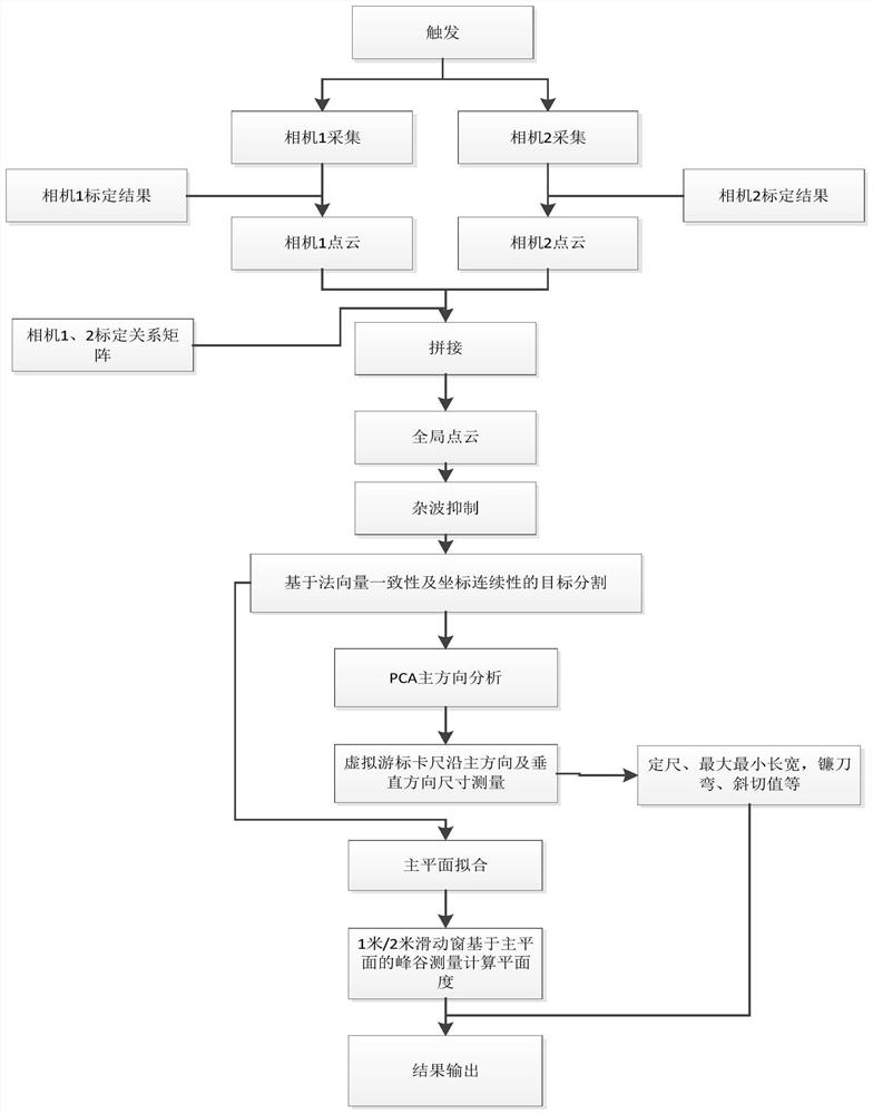 A three-dimensional rapid online quality inspection system for steel plates