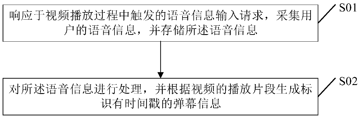 Bullet screen information processing method and system and computer device