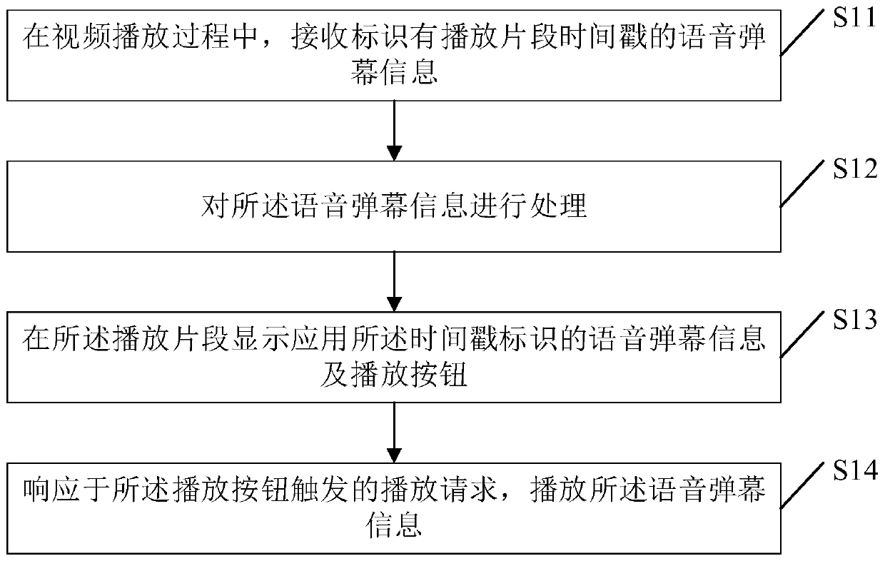 Bullet screen information processing method and system and computer device