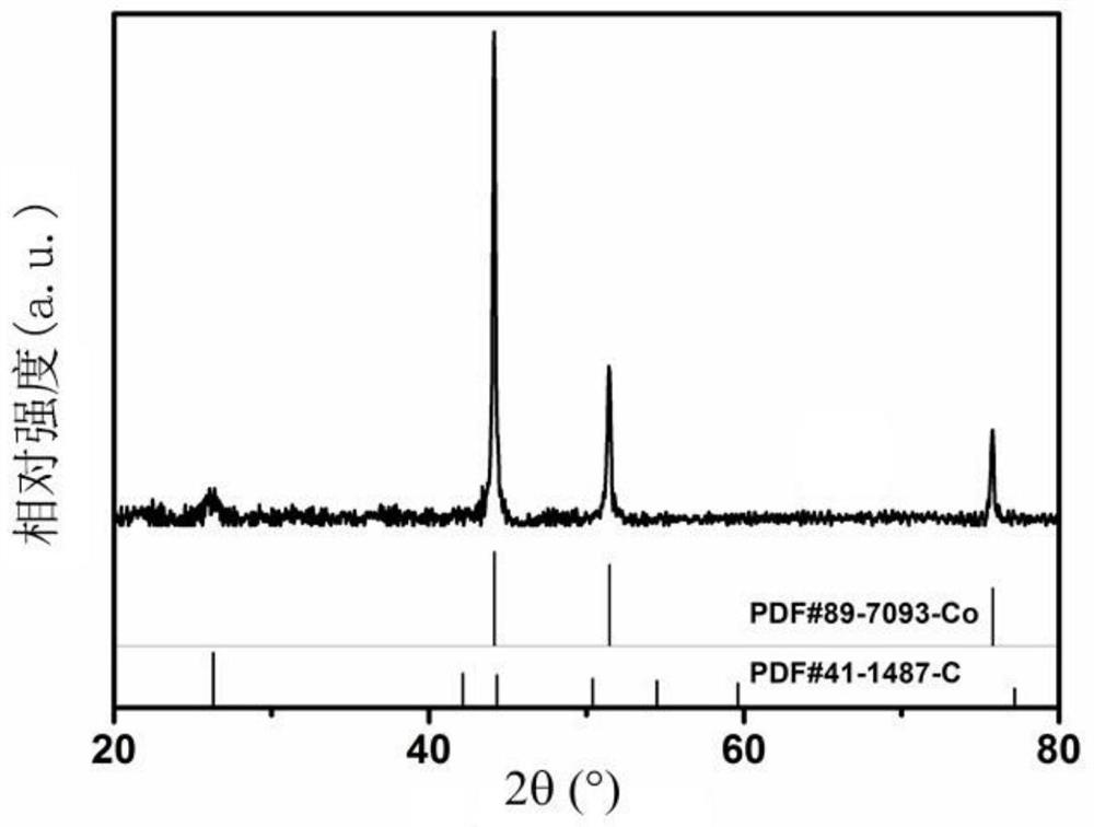 A kind of high-efficiency hydrogen sulfide selective oxidation catalyst and preparation method thereof