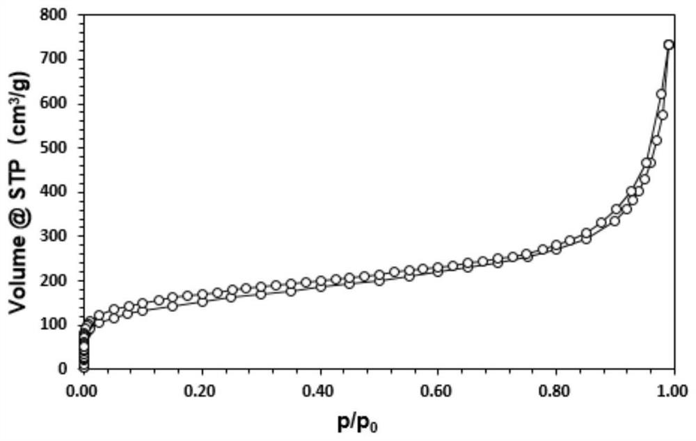 A kind of cross-linked polystyrene adsorbent and its preparation method and application