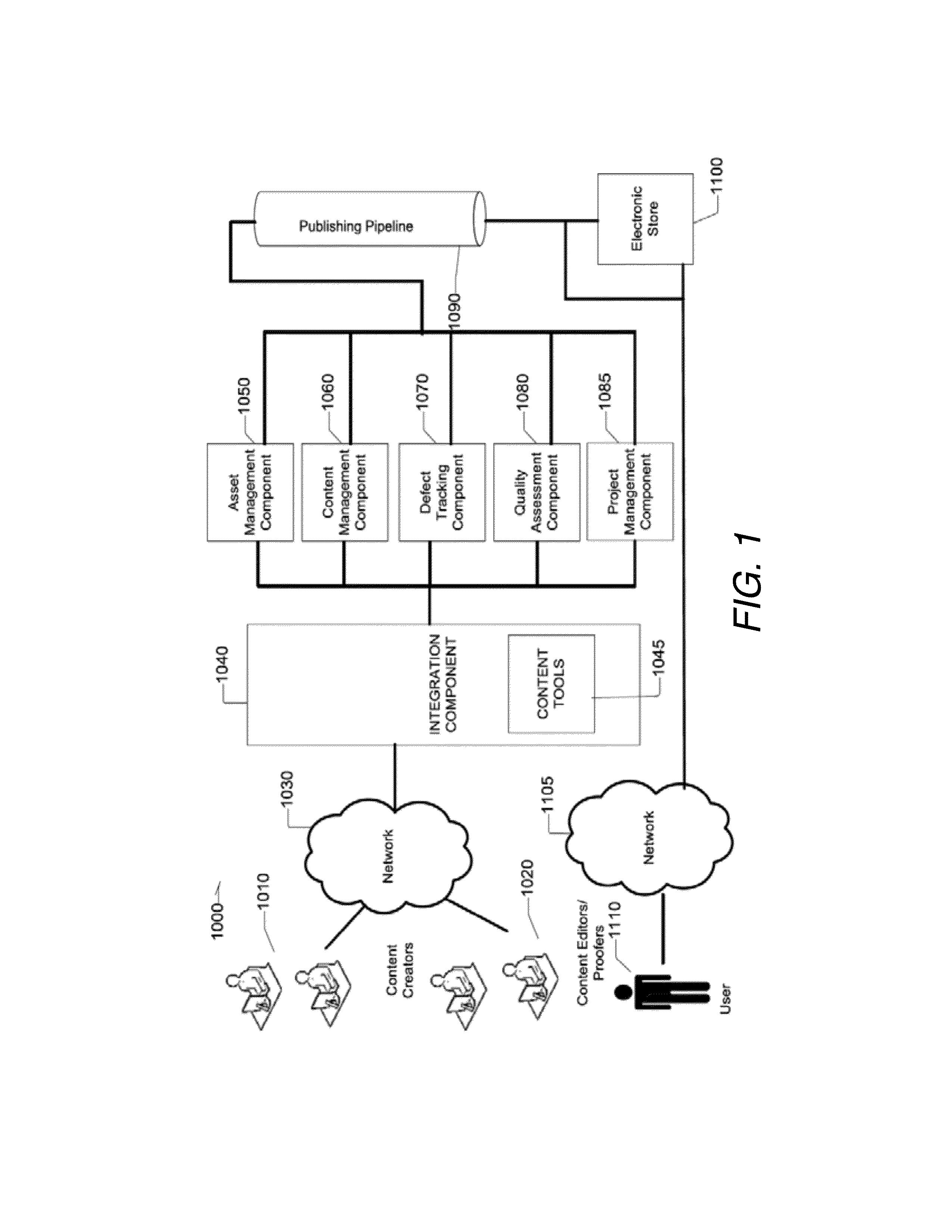 Systems and methods for creating, editing and publishing cross-platform interactive electronic works