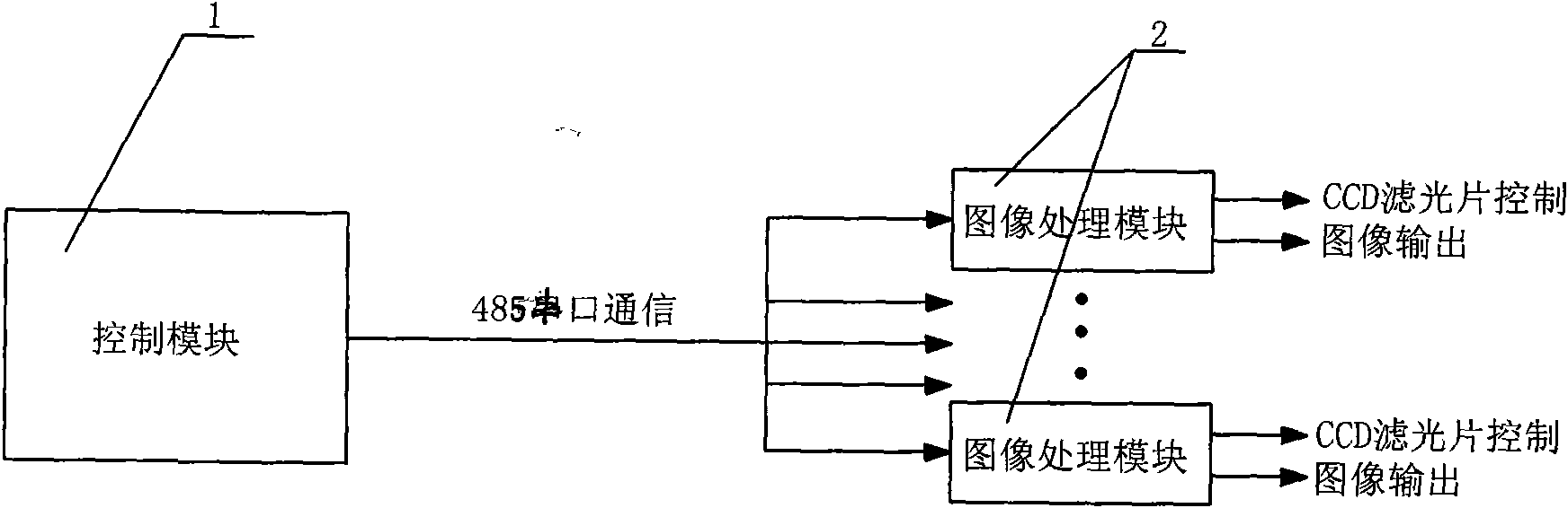 CCD fog-penetration imaging system and control method