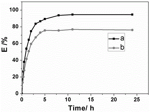 A kind of cellulose/tannin hydrogel and preparation method thereof