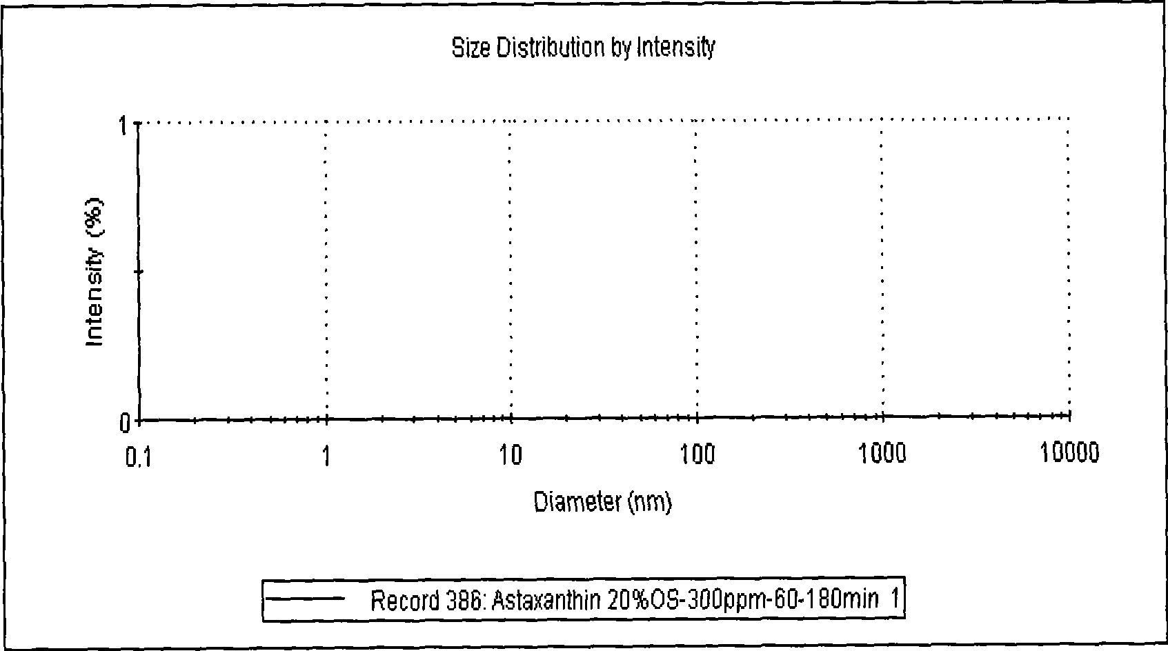 Carotenoid preparation and use thereof and feedstuff containing the preparation and preparation method thereof
