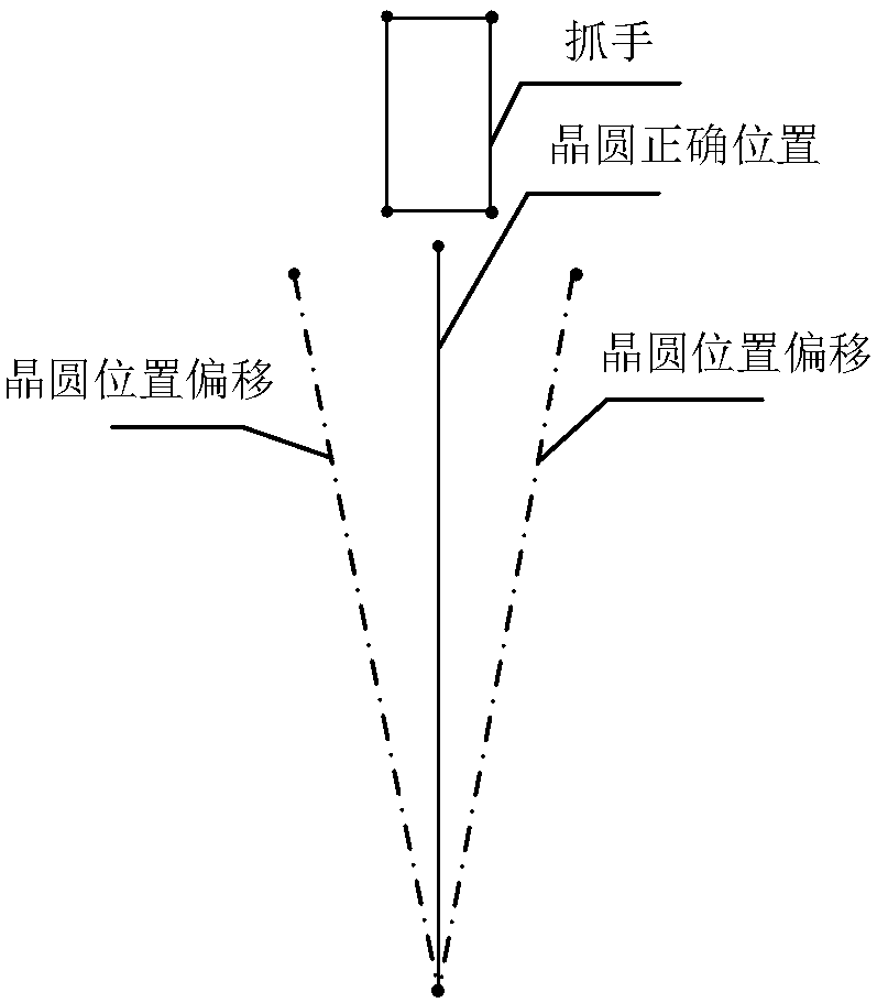 Wafer vertical stability calibration system and method for calibrating vertical stability of wafer