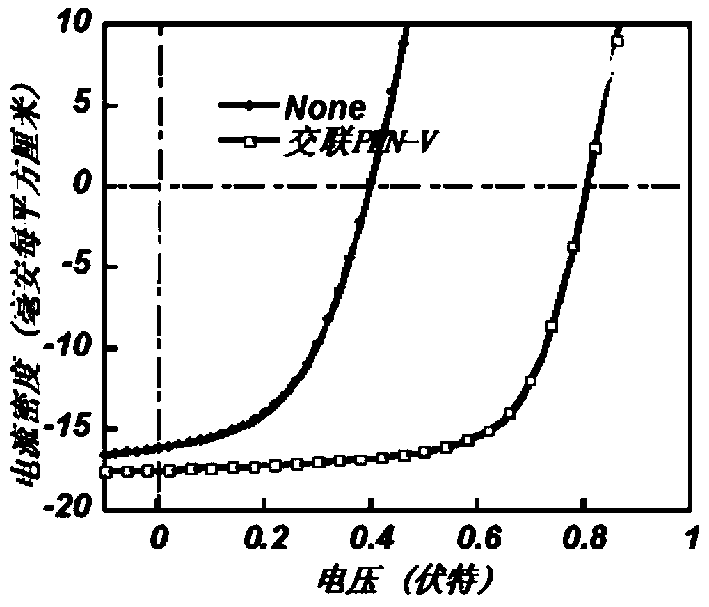 Preparation of cross-linked electrode modification materials by ethylenic bond-mercapto click chemistry and its application in organic electronic devices