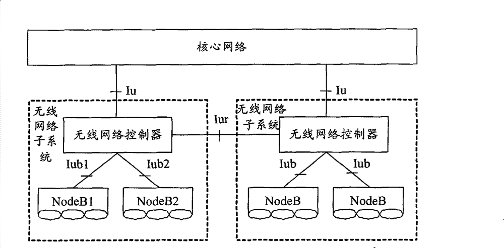 Method, device and single board for sending data