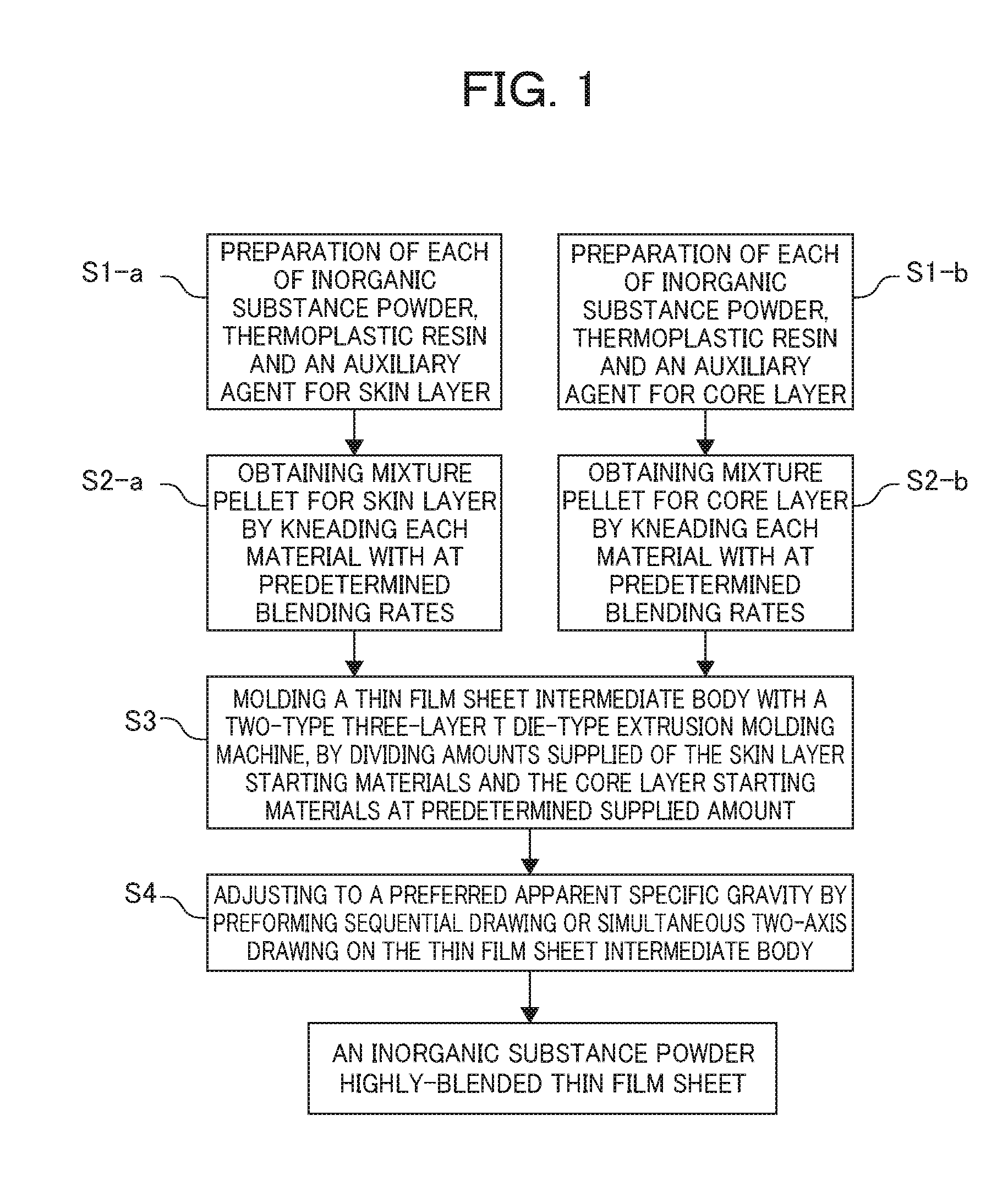 Method for producing inorganic substance powder highly-oriented thin film sheet