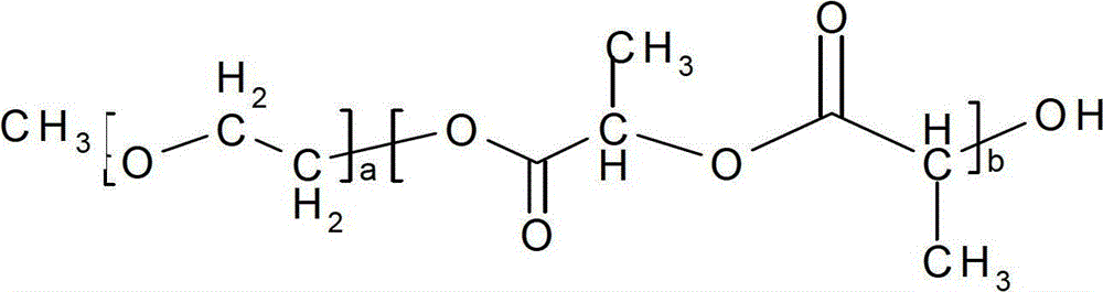 Preparation method of polyethylene glycol monomethyl ether-dl-polylactic acid block copolymer