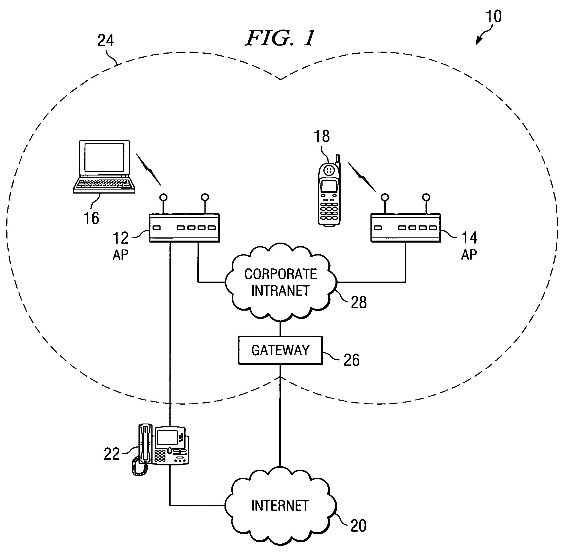 Unconnected power save mode for improving battery life of wireless stations in wireless local area networks