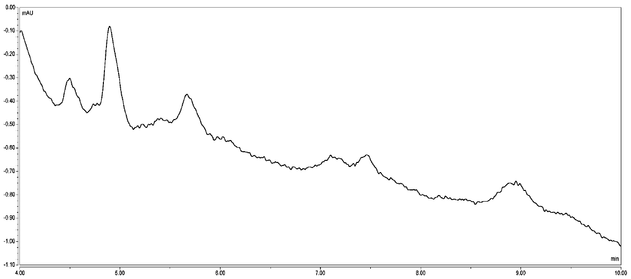 Method for testing content of tris (nonylphenyl) phosphite