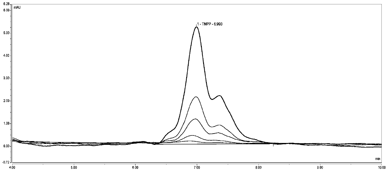 Method for testing content of tris (nonylphenyl) phosphite