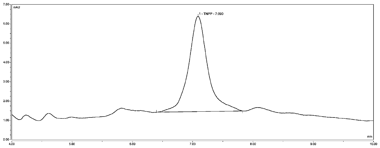 Method for testing content of tris (nonylphenyl) phosphite