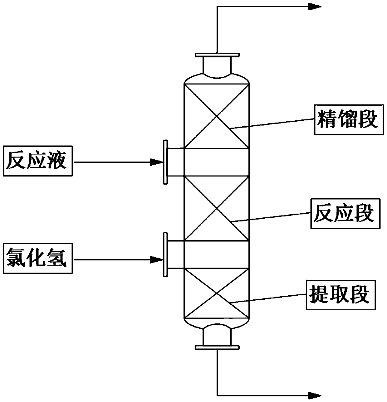 Production process for preparing epoxy chloropropane by glycerol method