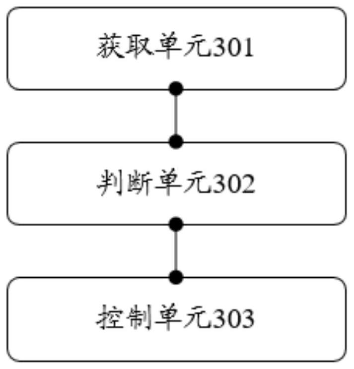 Fire extinguishing steam control method, device, equipment and storage medium for medium-speed coal pulverizer