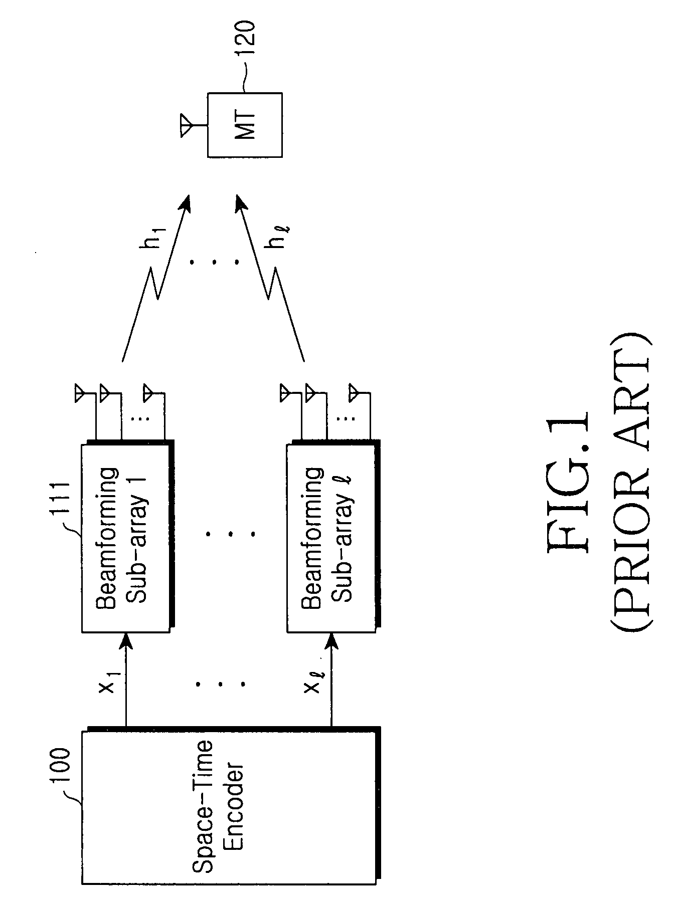 Method and apparatus for adaptively allocating transmission power for beam-forming combined with OSTBCs in a distributed wireless communication system