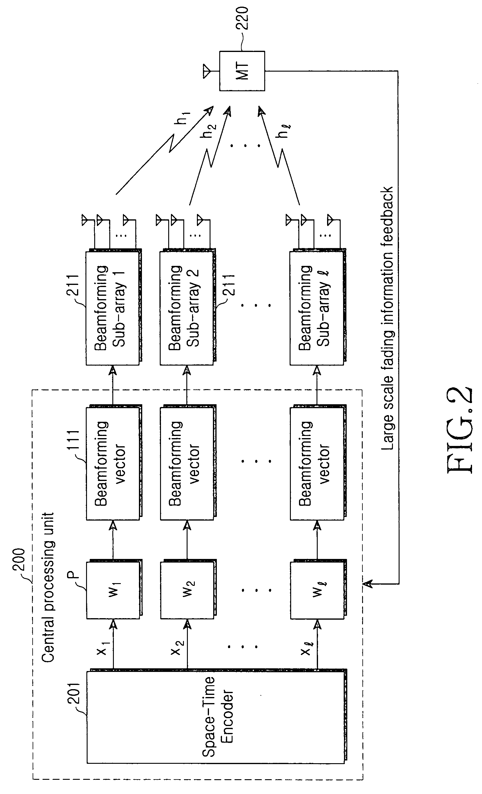 Method and apparatus for adaptively allocating transmission power for beam-forming combined with OSTBCs in a distributed wireless communication system