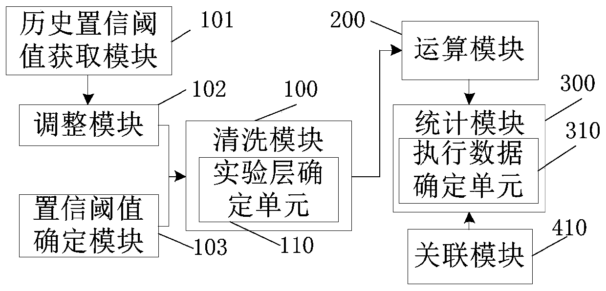 Recommendation system strategy iteration method and device, storage medium and server