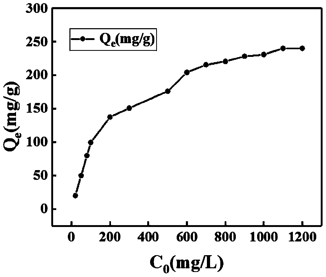 Phenanthroline polymer, and preparation method and application thereof