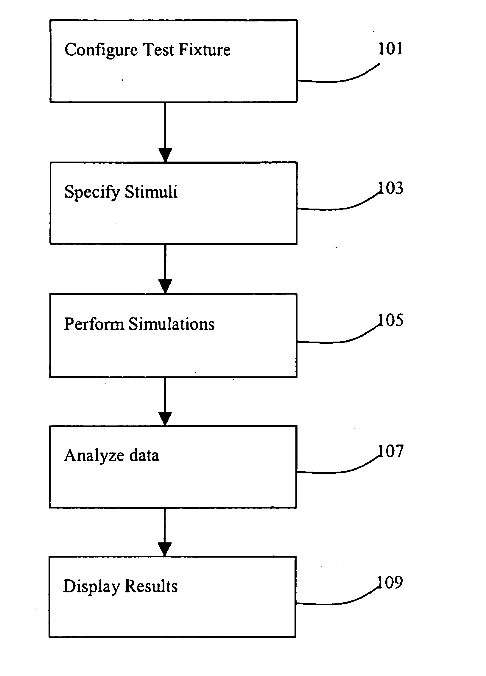 Method and system for implementing, controlling, and interfacing with circuit simulators