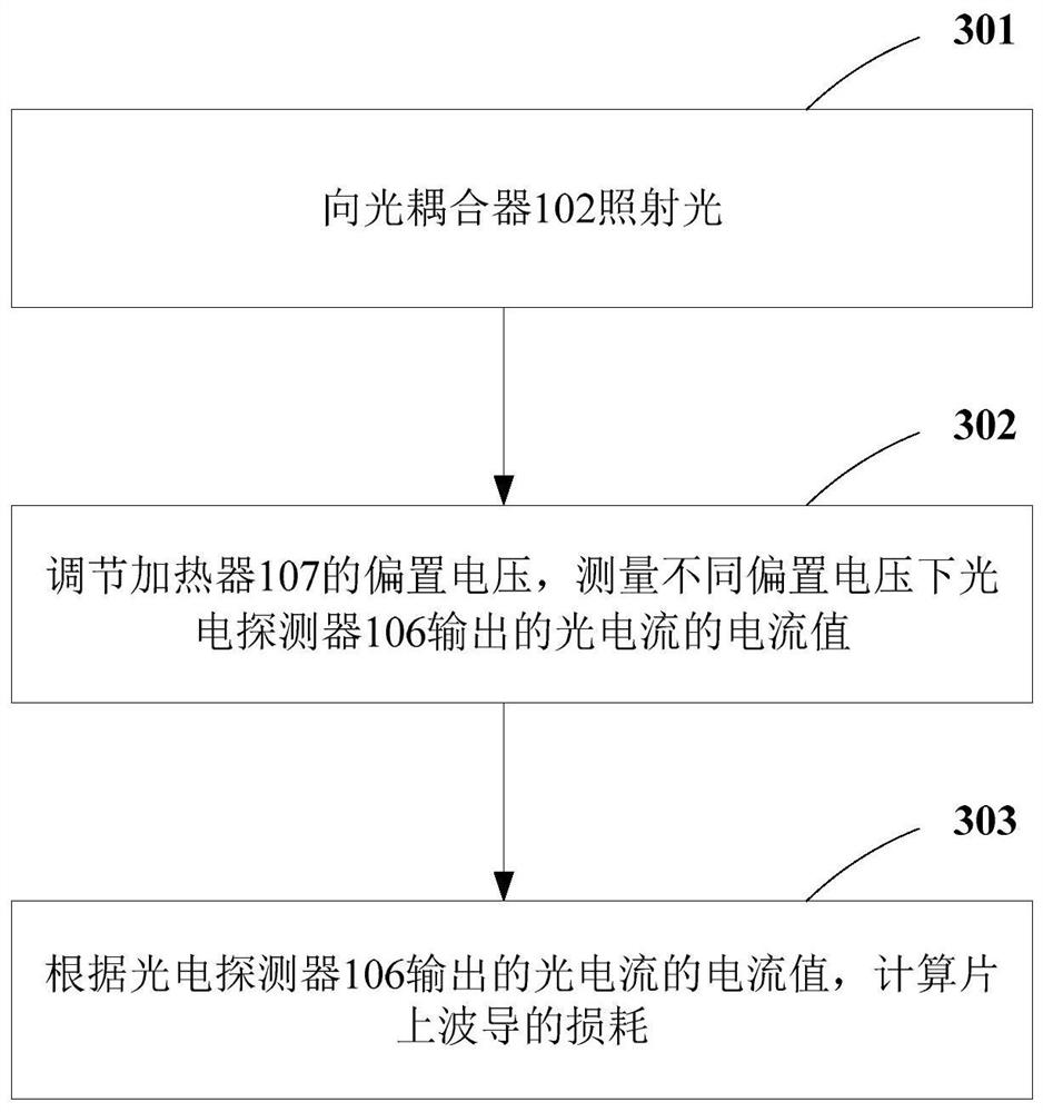 On-chip waveguide loss measuring method and measuring device and manufacturing method thereof