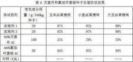 Pesticide composition comprising folpet and sedaxane and application of pesticide composition