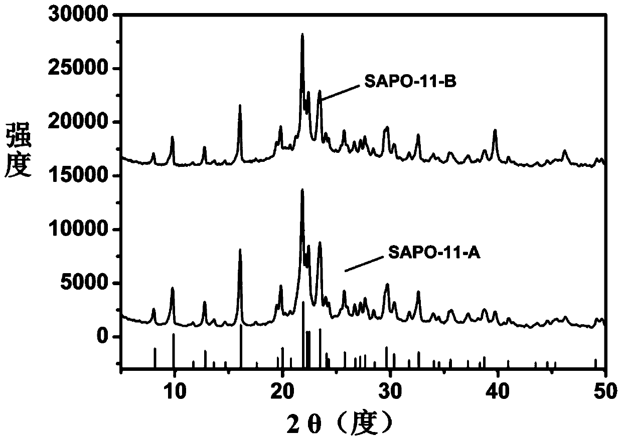 Preparation method and application of Pt/SAPO-11 dual-functional catalyst