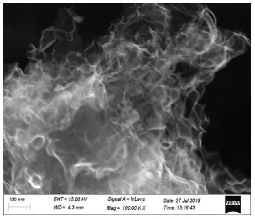 A method for the controllable preparation of three-dimensional nanoporous graphene powder by chemical vapor deposition