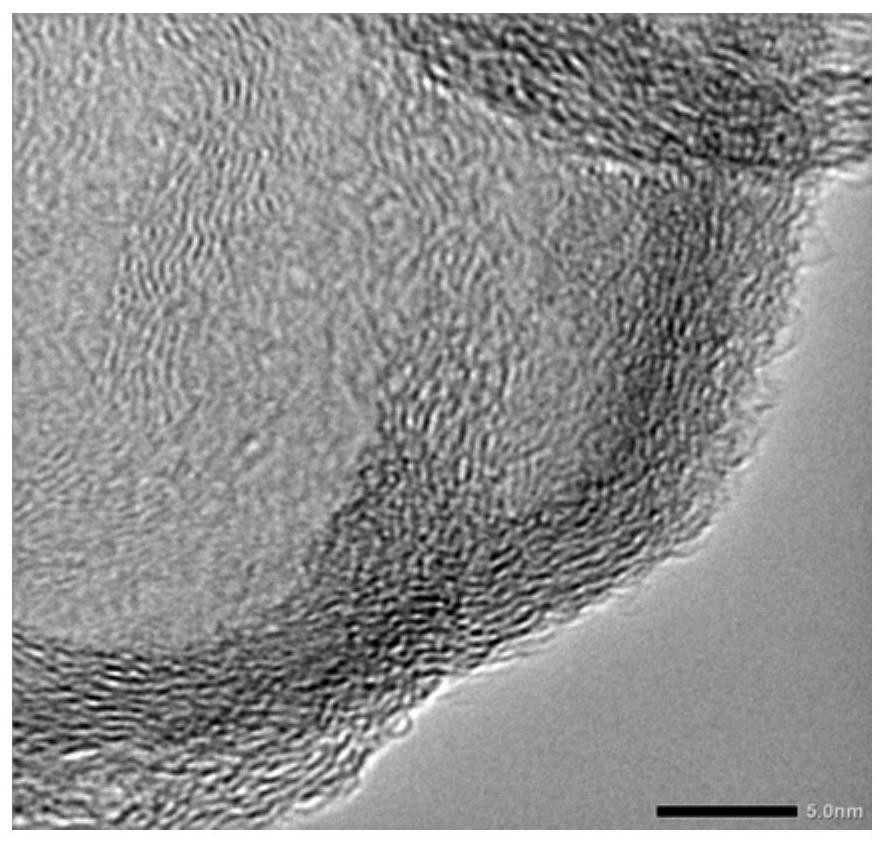 A method for the controllable preparation of three-dimensional nanoporous graphene powder by chemical vapor deposition