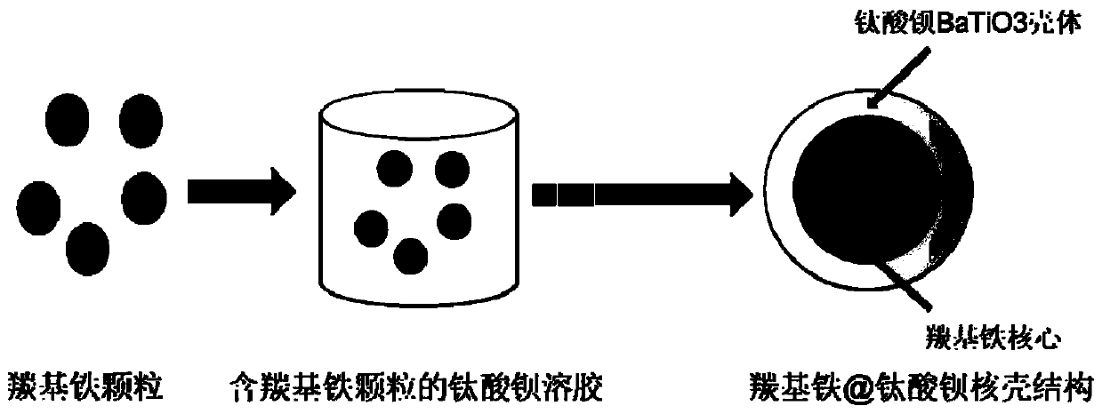 Electronically controlled intelligent wave-absorbing coating material containing core-shell wave-absorbing particles