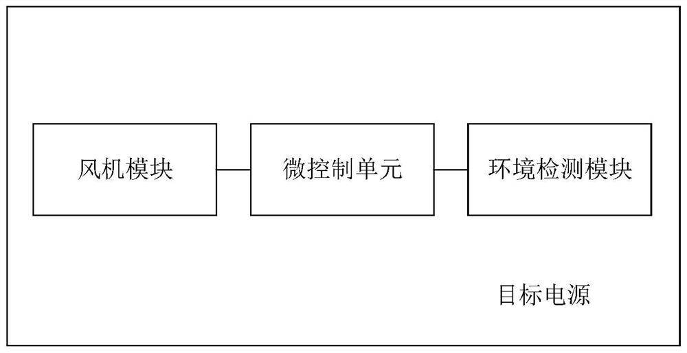 Power supply test method, system, device, equipment and medium