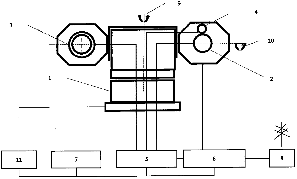 Pose measurement and load sensing device for unmanned earth moving machine