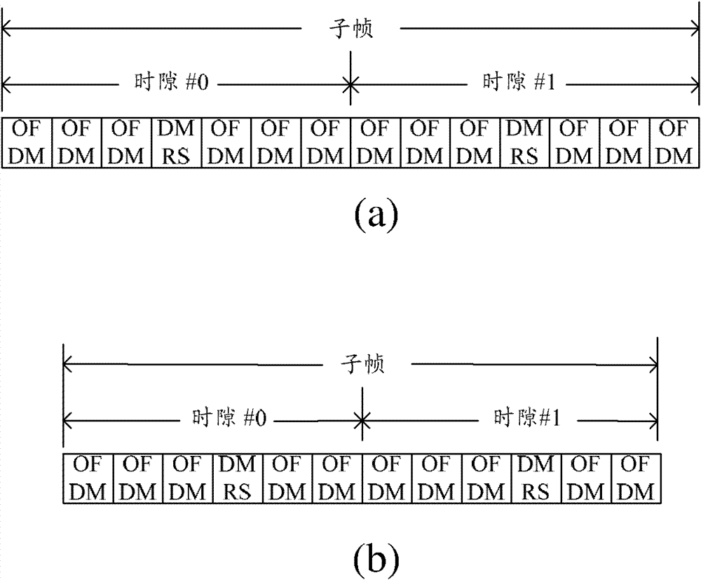 Measurement reference signal transmission method and system for coordinated multi-point transmission system