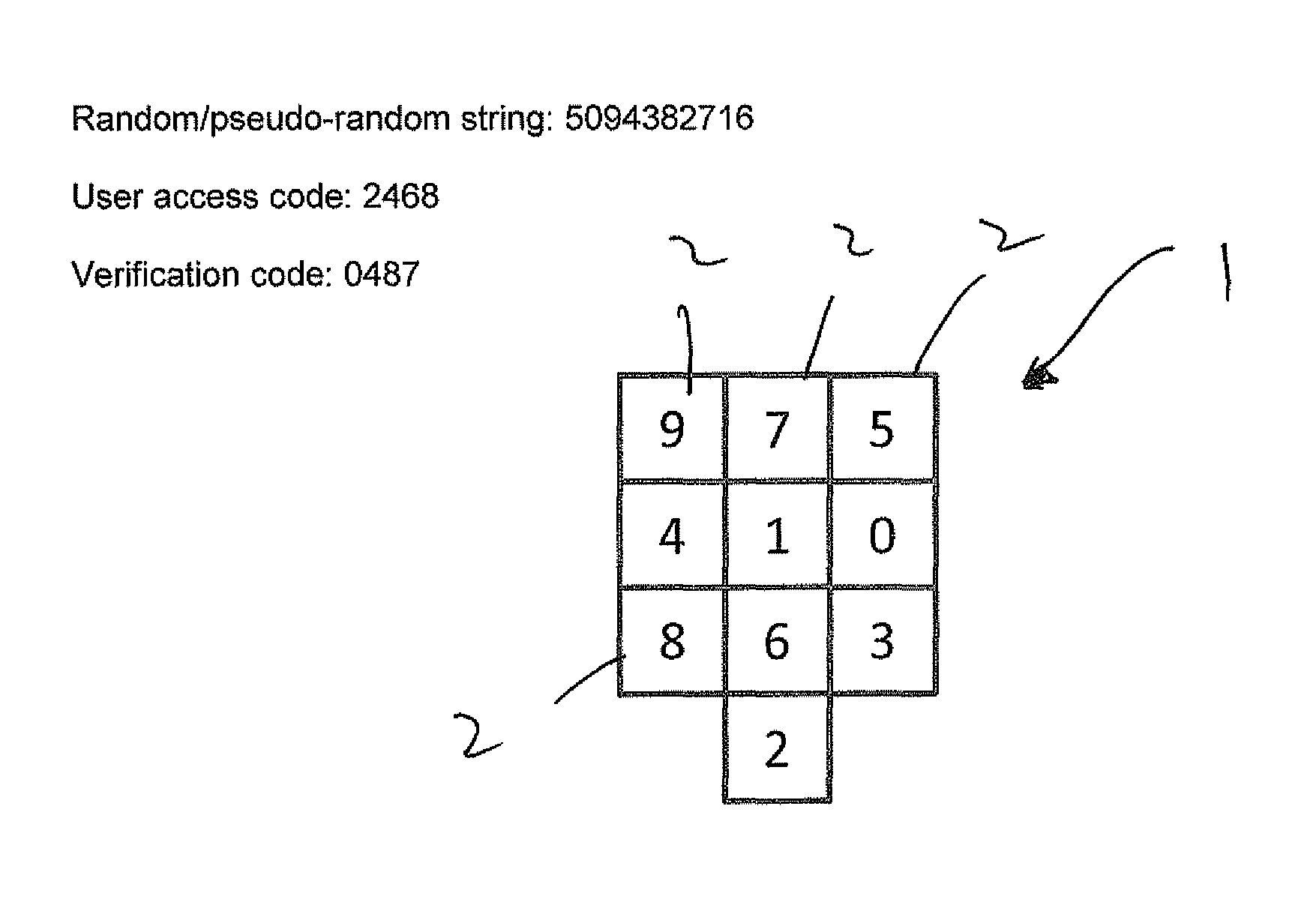 Method and system for secure user identification