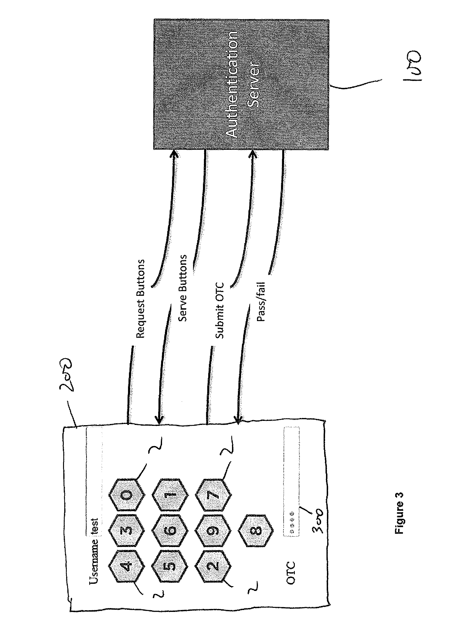 Method and system for secure user identification