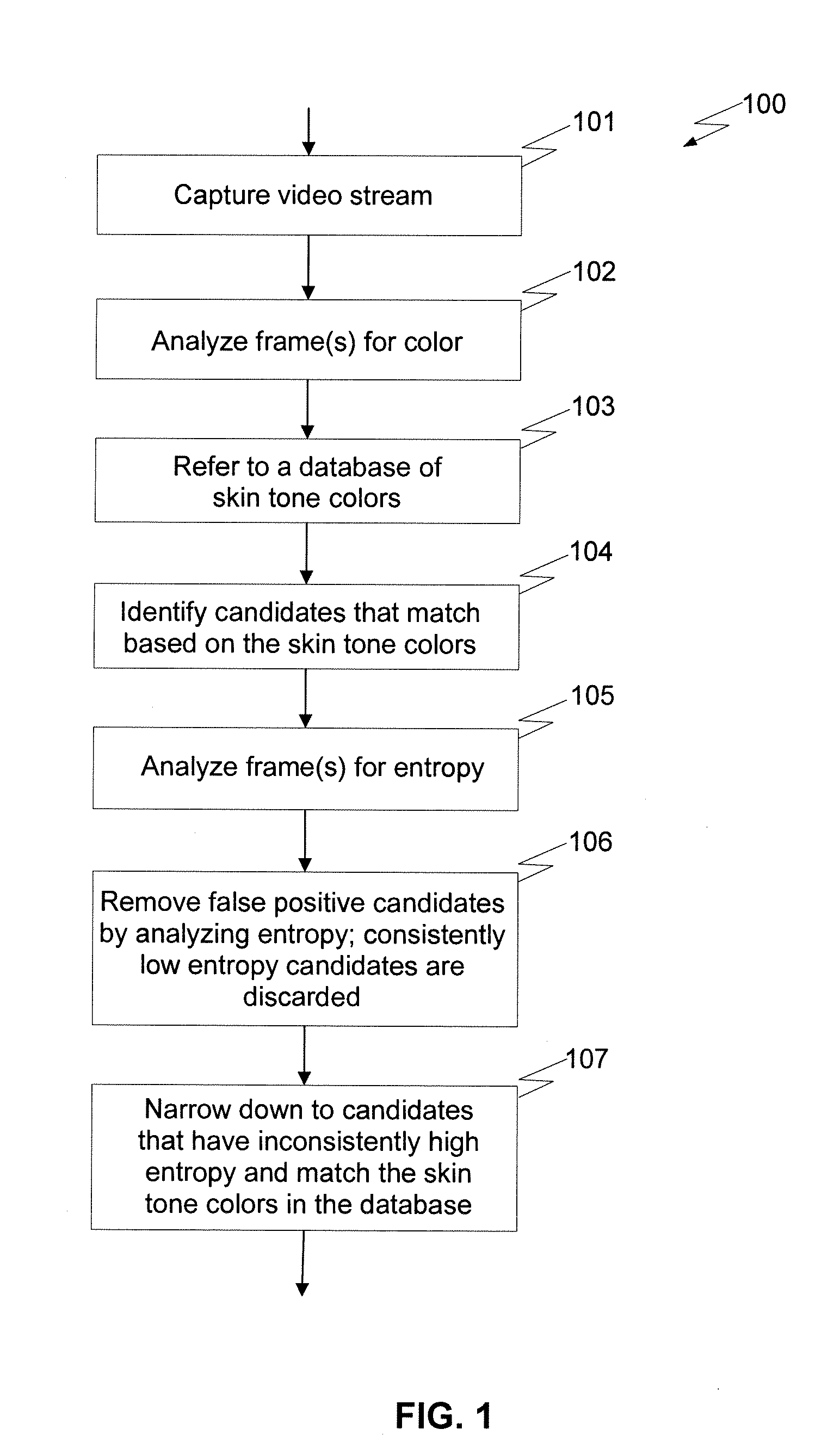 Efficient system and method for body part detection and tracking