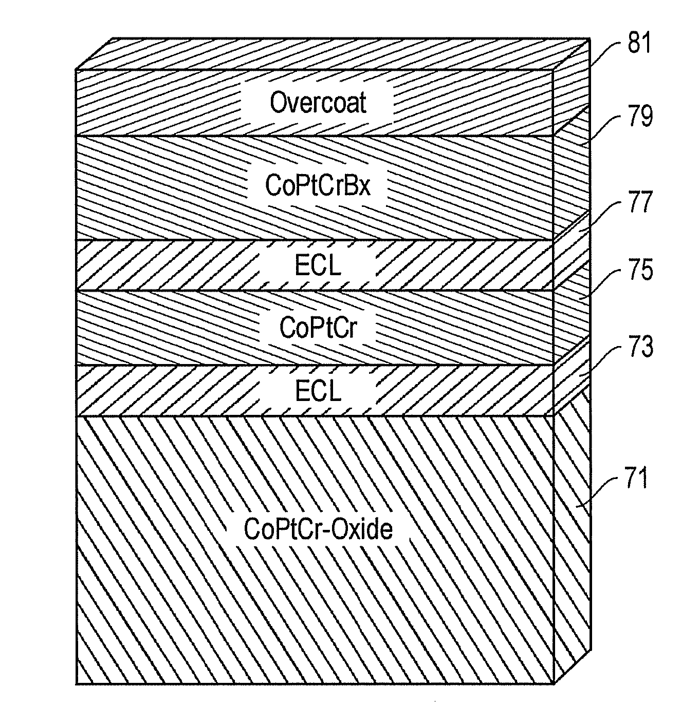 Discrete track media with a capped media structure having high moment and exchange