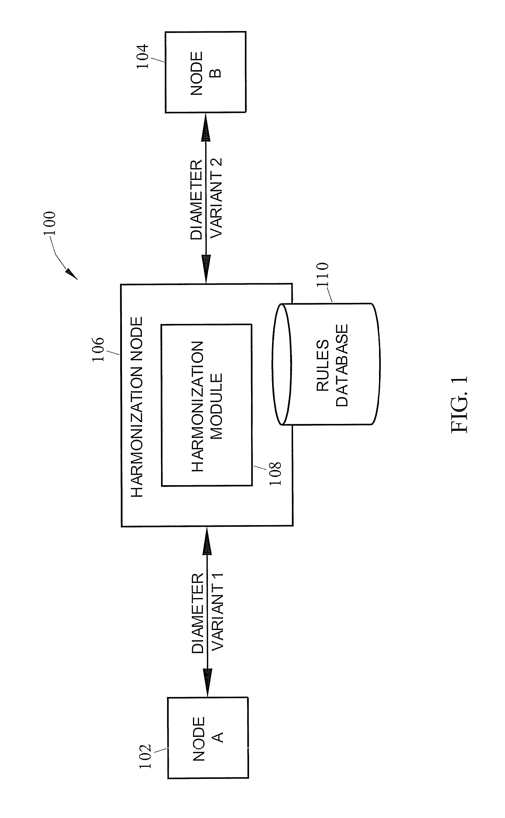 Methods, systems, and computer readable media for diameter protocol harmonization
