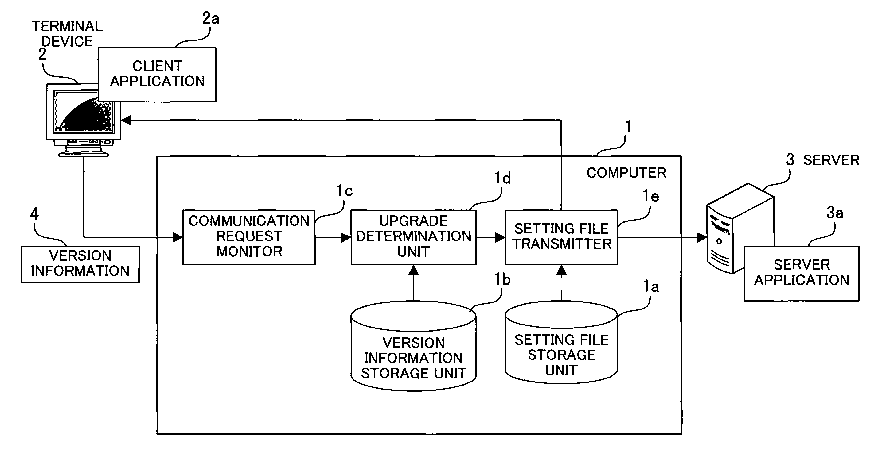 Computer-readable recording medium containing application management program, and method and apparatus for application management