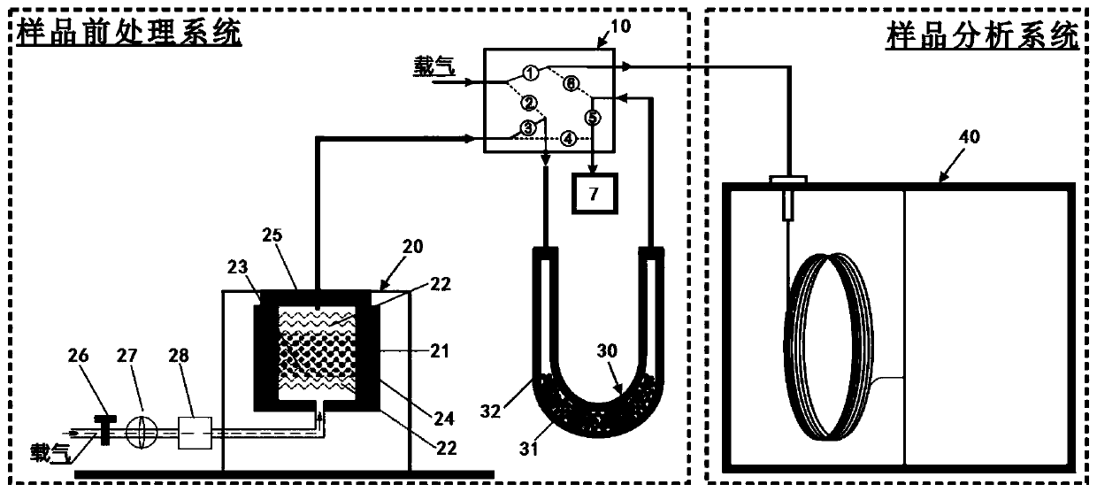 A device and method for on-line rapid analysis of crude oil components